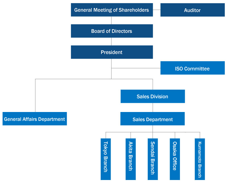 Organization Chart