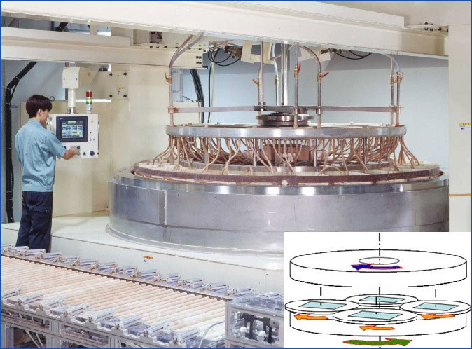 超大型両面研磨機