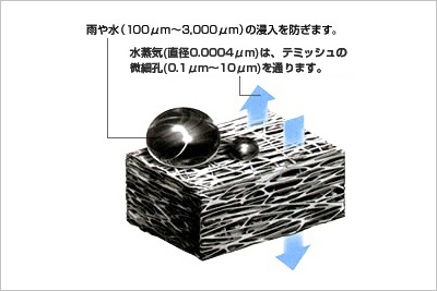 TEMISH(テミッシュ・日東電工株式会社)