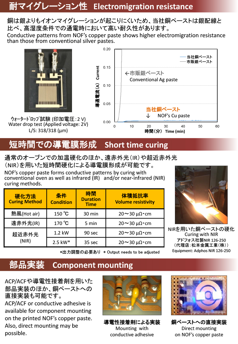 スクリーン印刷用銅ペースト(日油株式会社)
