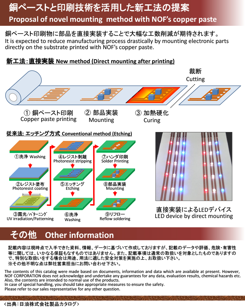 スクリーン印刷用銅ペースト(日油株式会社)