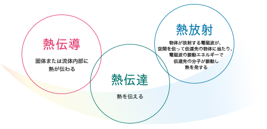 熱放射シリコーンシート「盤盤冷ま～す君」(信越化学工業株式会社)