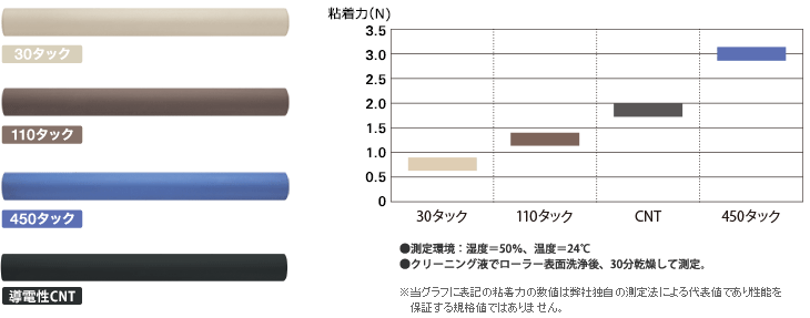 シリコーンレジン（信越化学工業）