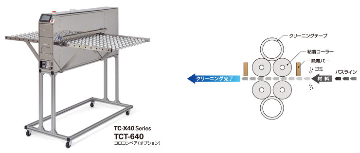 テクニクリーン TCT-X40