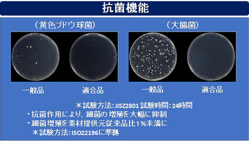 アクメックス/ウレックス(日本合成化工株式会社)